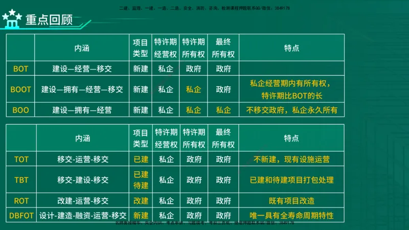 2026一建《项目管理》精讲第1章讲义在线版_2026年一级建造师_2026年一建管理_2026年一建管理SVIP_2026一建管理SVIP_02-基础精讲✿高端面授✿深度强化