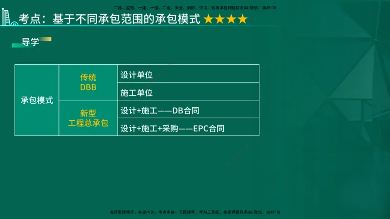 2026一建《项目管理》精讲第1章讲义在线版_2026年一级建造师_2026年一建管理_2026年一建管理SVIP_2026一建管理SVIP_02-基础精讲✿高端面授✿深度强化