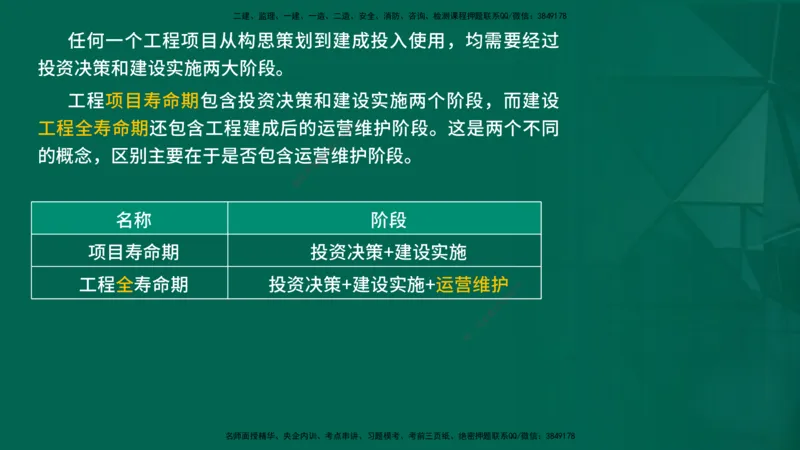 2026一建《项目管理》精讲第1章讲义在线版_2026年一级建造师_2026年一建管理_2026年一建管理SVIP_2026一建管理SVIP_02-基础精讲✿高端面授✿深度强化