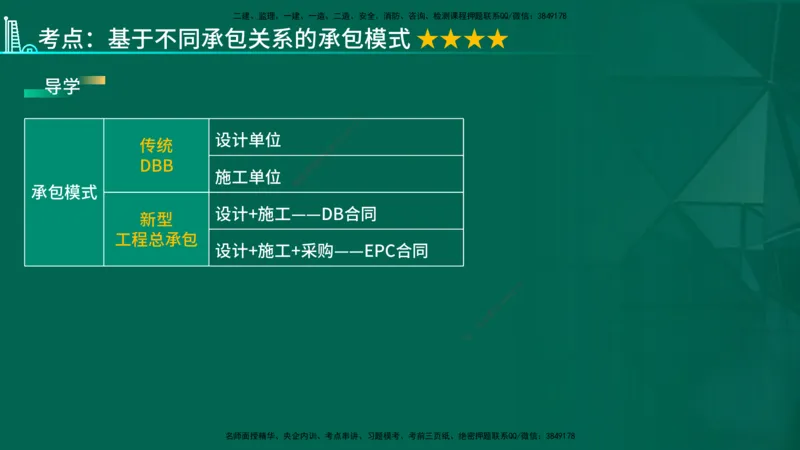 2026一建《项目管理》精讲第1章讲义在线版_2026年一级建造师_2026年一建管理_2026年一建管理SVIP_2026一建管理SVIP_02-基础精讲✿高端面授✿深度强化