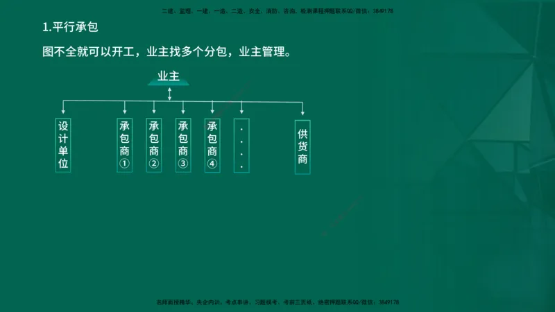 2026一建《项目管理》精讲第1章讲义在线版_2026年一级建造师_2026年一建管理_2026年一建管理SVIP_2026一建管理SVIP_02-基础精讲✿高端面授✿深度强化
