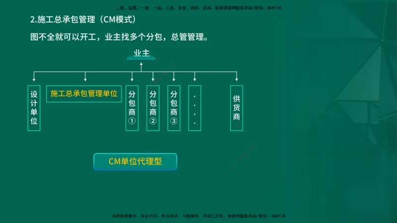 2026一建《项目管理》精讲第1章讲义在线版_2026年一级建造师_2026年一建管理_2026年一建管理SVIP_2026一建管理SVIP_02-基础精讲✿高端面授✿深度强化