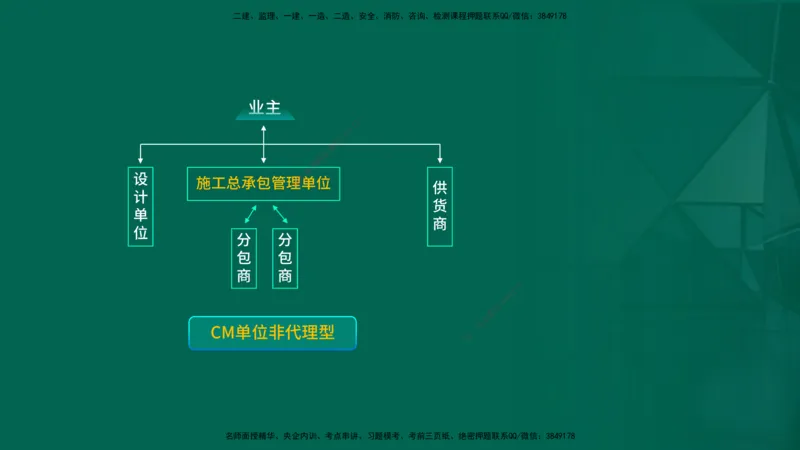 2026一建《项目管理》精讲第1章讲义在线版_2026年一级建造师_2026年一建管理_2026年一建管理SVIP_2026一建管理SVIP_02-基础精讲✿高端面授✿深度强化