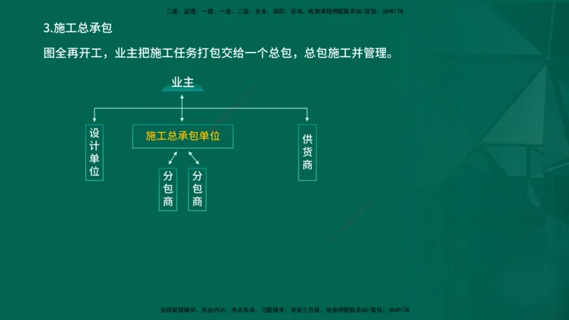 2026一建《项目管理》精讲第1章讲义在线版_2026年一级建造师_2026年一建管理_2026年一建管理SVIP_2026一建管理SVIP_02-基础精讲✿高端面授✿深度强化