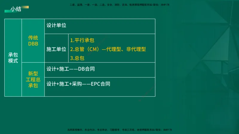 2026一建《项目管理》精讲第1章讲义在线版_2026年一级建造师_2026年一建管理_2026年一建管理SVIP_2026一建管理SVIP_02-基础精讲✿高端面授✿深度强化