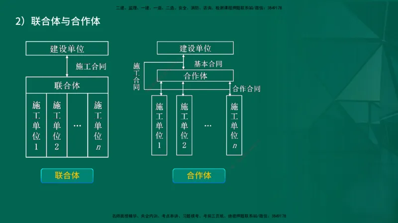2026一建《项目管理》精讲第1章讲义在线版_2026年一级建造师_2026年一建管理_2026年一建管理SVIP_2026一建管理SVIP_02-基础精讲✿高端面授✿深度强化