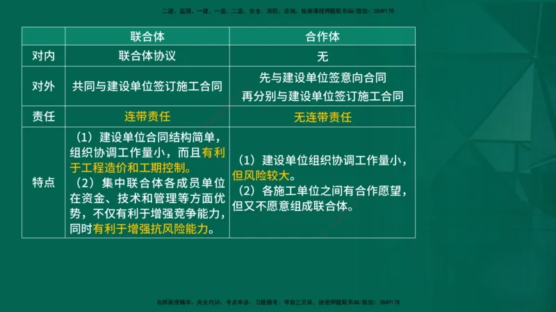 2026一建《项目管理》精讲第1章讲义在线版_2026年一级建造师_2026年一建管理_2026年一建管理SVIP_2026一建管理SVIP_02-基础精讲✿高端面授✿深度强化
