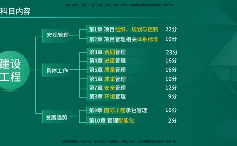 2026一建《项目管理》精讲第1章讲义在线版_2026年一级建造师_2026年一建管理_2026年一建管理SVIP_2026一建管理SVIP_02-基础精讲✿高端面授✿深度强化