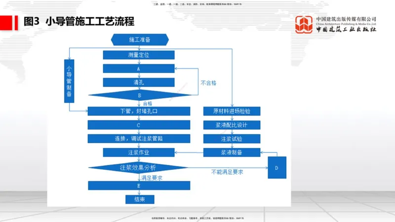 2025一建《铁路》冲刺抢分直播课03-8.7（下）_2026年一级建造师_2026年一建铁路_2025年一建铁路SVIP_04-冲刺串讲✿考点强化✿小灶集训_08-铁路《冲刺抢分直播》皇民JGS_讲义
