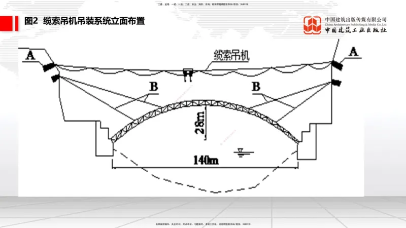 2025一建《铁路》冲刺抢分直播课03-8.7（下）_2026年一级建造师_2026年一建铁路_2025年一建铁路SVIP_04-冲刺串讲✿考点强化✿小灶集训_08-铁路《冲刺抢分直播》皇民JGS_讲义