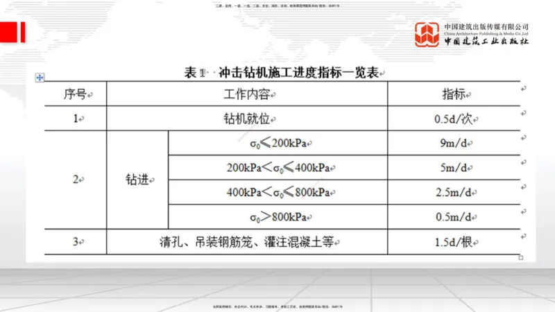 2025一建《铁路》冲刺抢分直播课03-8.7（下）_2026年一级建造师_2026年一建铁路_2025年一建铁路SVIP_04-冲刺串讲✿考点强化✿小灶集训_08-铁路《冲刺抢分直播》皇民JGS_讲义