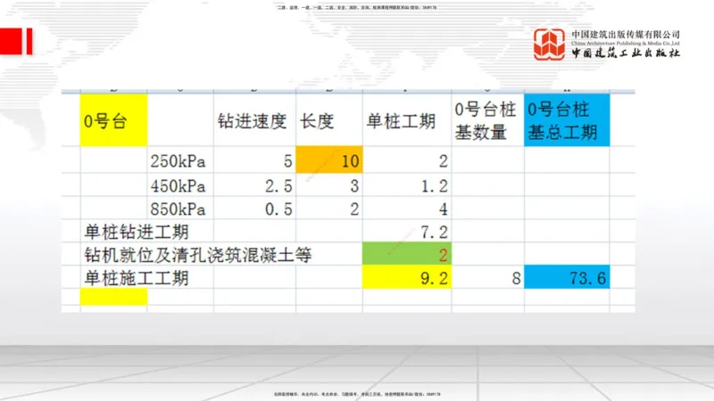 2025一建《铁路》冲刺抢分直播课03-8.7（下）_2026年一级建造师_2026年一建铁路_2025年一建铁路SVIP_04-冲刺串讲✿考点强化✿小灶集训_08-铁路《冲刺抢分直播》皇民JGS_讲义