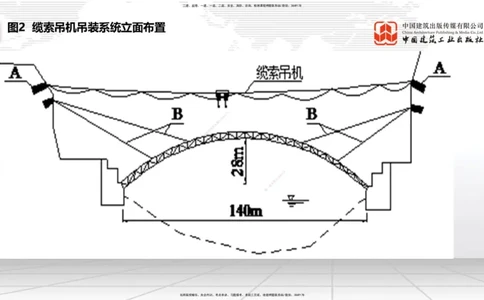 2025一建《铁路》冲刺抢分直播课03-8.7（下）_2026年一级建造师_2026年一建铁路_2025年一建铁路SVIP_04-冲刺串讲✿考点强化✿小灶集训_08-铁路《冲刺抢分直播》皇民JGS_讲义