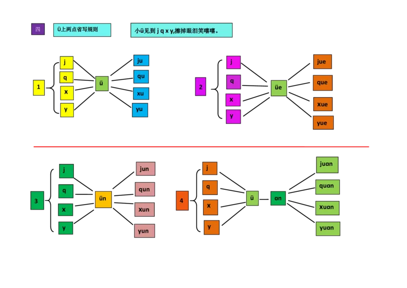一（上）语文汉语拼音思维导图_一年级上下册资料_小学一年级学习资料-25年更新版_1-01、小学一年级语文上册_08、专项练习_拼音生字