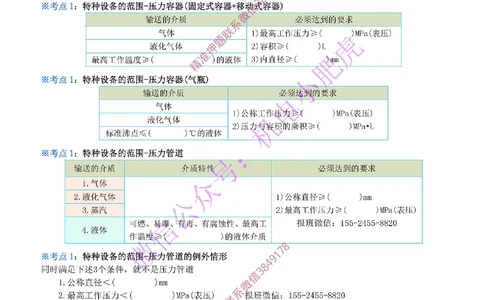 21-《考点一本通-空白版》特种设备的规定_2026年一级建造师_2026年一建机电_2025年一建机电SVIP_02-基础精讲✿高端面授✿深度强化_11-机电《教材精讲班》小肥虎SMR