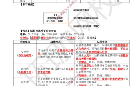 05.第4讲-13建筑结构体系和设计作用(荷载)_2026年一级建造师_2026年一建建筑_2025年一建建筑SVIP_02-基础精讲✿高端面授✿深度强化_25-建筑《考点精讲班》龙炎飞、马红、孙凌志HQ_798