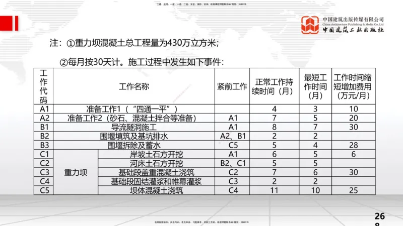 2025一建《水利》考前小灶直播课卷三（上）_2026年一级建造师_2026年一建水利_2025年一建水利SVIP_04-冲刺串讲✿考点强化✿小灶集训_47-水利《考前小灶直播》刘二林JGS_讲义