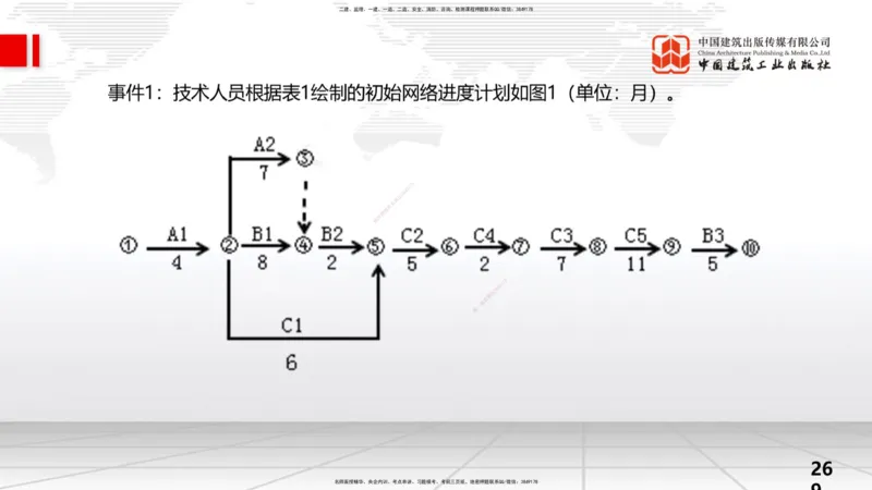 2025一建《水利》考前小灶直播课卷三（上）_2026年一级建造师_2026年一建水利_2025年一建水利SVIP_04-冲刺串讲✿考点强化✿小灶集训_47-水利《考前小灶直播》刘二林JGS_讲义