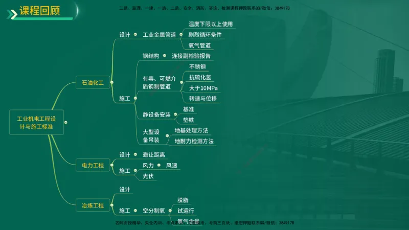 25年一建《机电实务》精讲第6章讲义在线版_2026年一级建造师_2026年一建机电_2025年一建机电SVIP_02-基础精讲✿高端面授✿深度强化_25-机电《教材精讲班》黄老师YL