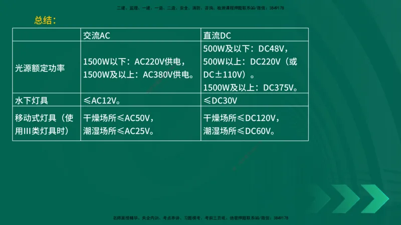 25年一建《机电实务》精讲第6章讲义在线版_2026年一级建造师_2026年一建机电_2025年一建机电SVIP_02-基础精讲✿高端面授✿深度强化_25-机电《教材精讲班》黄老师YL