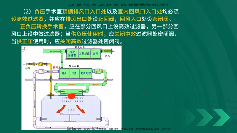 25年一建《机电实务》精讲第6章讲义在线版_2026年一级建造师_2026年一建机电_2025年一建机电SVIP_02-基础精讲✿高端面授✿深度强化_25-机电《教材精讲班》黄老师YL