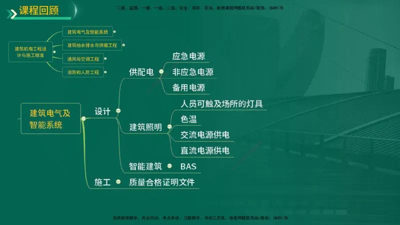 25年一建《机电实务》精讲第6章讲义在线版_2026年一级建造师_2026年一建机电_2025年一建机电SVIP_02-基础精讲✿高端面授✿深度强化_25-机电《教材精讲班》黄老师YL