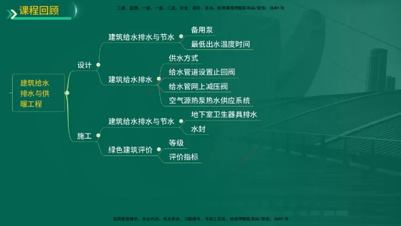 25年一建《机电实务》精讲第6章讲义在线版_2026年一级建造师_2026年一建机电_2025年一建机电SVIP_02-基础精讲✿高端面授✿深度强化_25-机电《教材精讲班》黄老师YL