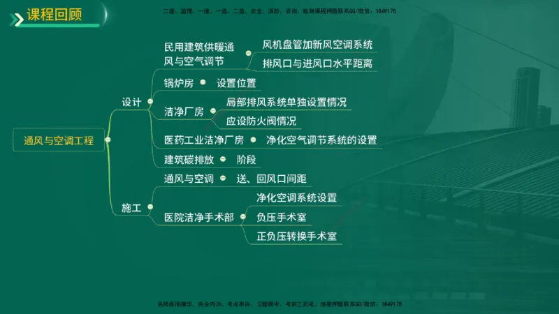 25年一建《机电实务》精讲第6章讲义在线版_2026年一级建造师_2026年一建机电_2025年一建机电SVIP_02-基础精讲✿高端面授✿深度强化_25-机电《教材精讲班》黄老师YL