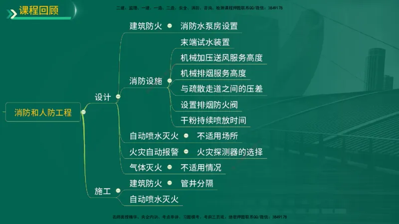 25年一建《机电实务》精讲第6章讲义在线版_2026年一级建造师_2026年一建机电_2025年一建机电SVIP_02-基础精讲✿高端面授✿深度强化_25-机电《教材精讲班》黄老师YL