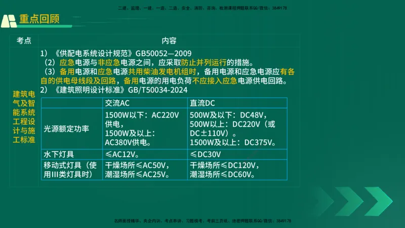 25年一建《机电实务》精讲第6章讲义在线版_2026年一级建造师_2026年一建机电_2025年一建机电SVIP_02-基础精讲✿高端面授✿深度强化_25-机电《教材精讲班》黄老师YL