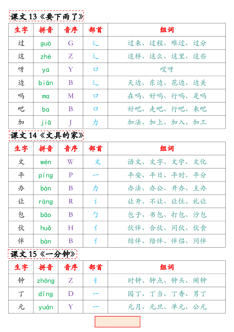 一（下）语文写字表组词.最新._一年级上下册资料_小学一年级学习资料-25年更新版_1-02、小学一年级语文下册_3-6-2-1、复习、知识点、归纳汇总_部编（人教）版_拼音生字