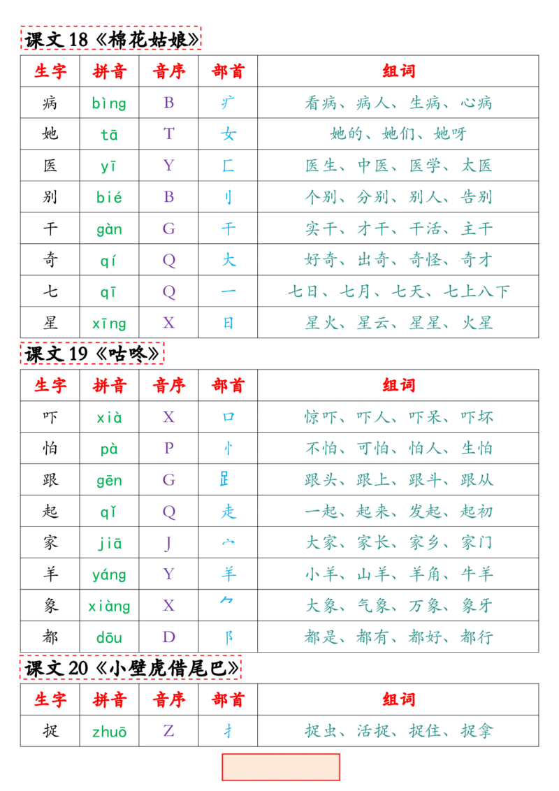 一（下）语文写字表组词.最新._一年级上下册资料_小学一年级学习资料-25年更新版_1-02、小学一年级语文下册_3-6-2-1、复习、知识点、归纳汇总_部编（人教）版_拼音生字