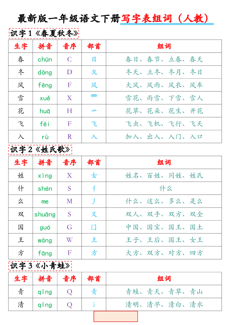 一（下）语文写字表组词.最新._一年级上下册资料_小学一年级学习资料-25年更新版_1-02、小学一年级语文下册_3-6-2-1、复习、知识点、归纳汇总_部编（人教）版_拼音生字