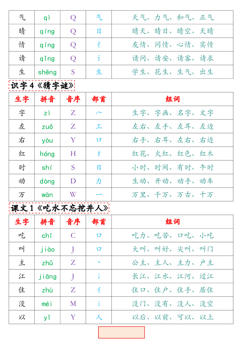一（下）语文写字表组词.最新._一年级上下册资料_小学一年级学习资料-25年更新版_1-02、小学一年级语文下册_3-6-2-1、复习、知识点、归纳汇总_部编（人教）版_拼音生字