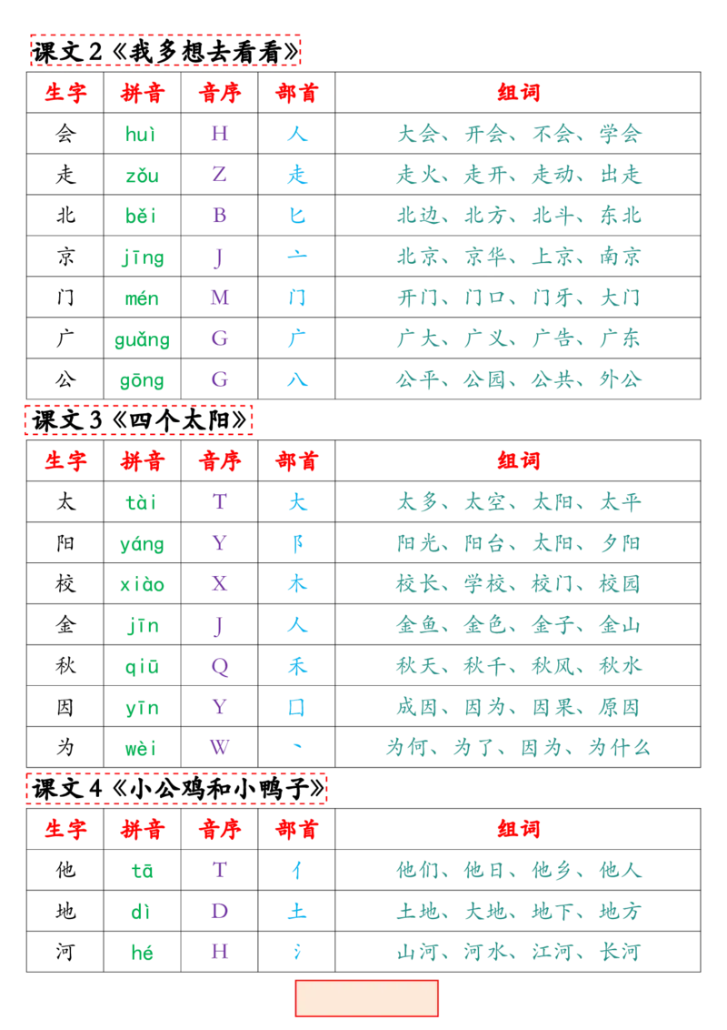 一（下）语文写字表组词.最新._一年级上下册资料_小学一年级学习资料-25年更新版_1-02、小学一年级语文下册_3-6-2-1、复习、知识点、归纳汇总_部编（人教）版_拼音生字