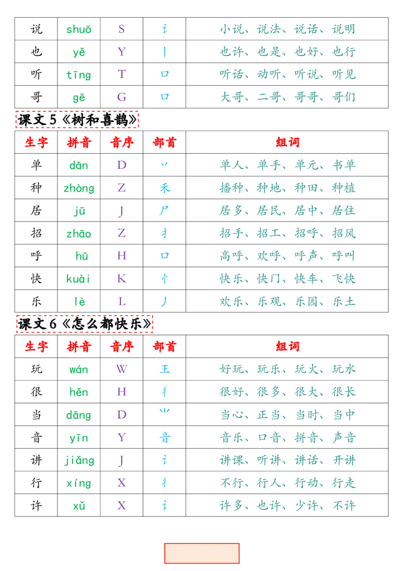 一（下）语文写字表组词.最新._一年级上下册资料_小学一年级学习资料-25年更新版_1-02、小学一年级语文下册_3-6-2-1、复习、知识点、归纳汇总_部编（人教）版_拼音生字
