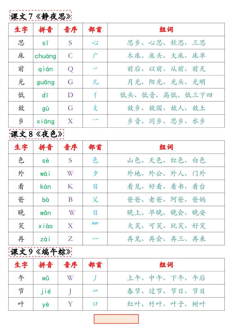 一（下）语文写字表组词.最新._一年级上下册资料_小学一年级学习资料-25年更新版_1-02、小学一年级语文下册_3-6-2-1、复习、知识点、归纳汇总_部编（人教）版_拼音生字