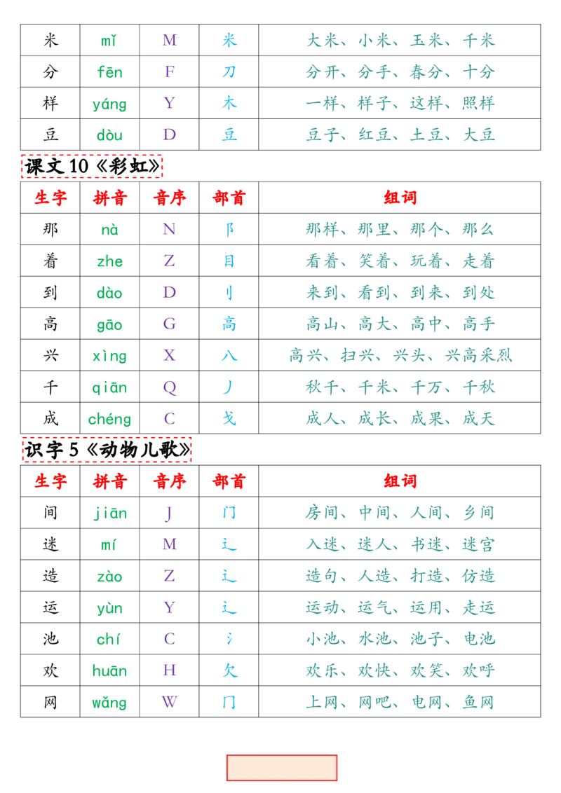 一（下）语文写字表组词.最新._一年级上下册资料_小学一年级学习资料-25年更新版_1-02、小学一年级语文下册_3-6-2-1、复习、知识点、归纳汇总_部编（人教）版_拼音生字
