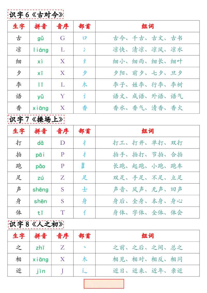 一（下）语文写字表组词.最新._一年级上下册资料_小学一年级学习资料-25年更新版_1-02、小学一年级语文下册_3-6-2-1、复习、知识点、归纳汇总_部编（人教）版_拼音生字