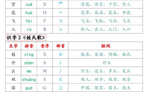 一（下）语文写字表组词.最新._一年级上下册资料_小学一年级学习资料-25年更新版_1-02、小学一年级语文下册_3-6-2-1、复习、知识点、归纳汇总_部编（人教）版_拼音生字