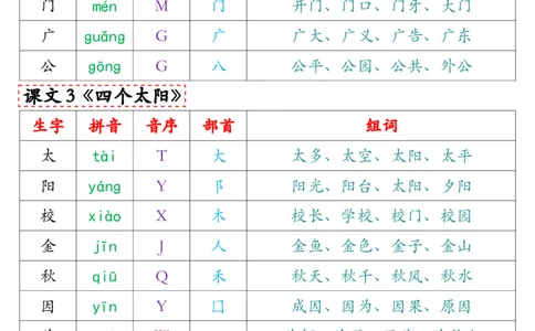 一（下）语文写字表组词.最新._一年级上下册资料_小学一年级学习资料-25年更新版_1-02、小学一年级语文下册_3-6-2-1、复习、知识点、归纳汇总_部编（人教）版_拼音生字
