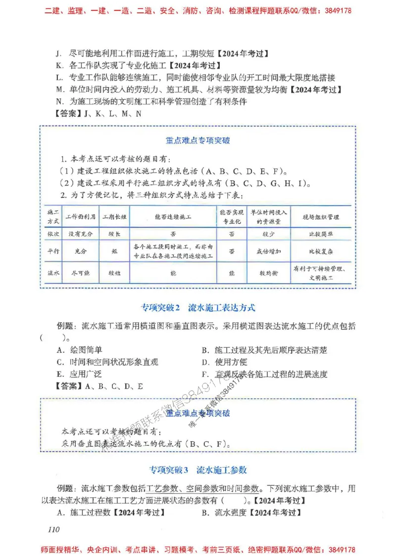 2025一建管理-重点难点专项突破_2026年一级建造师_2026年一建管理_2025年一建管理SVIP_01-精华文档✿电子教材✿历年真题_60-管理《重点难点专项突破》JGS推荐