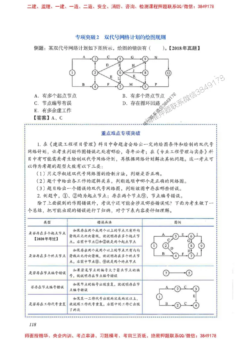 2025一建管理-重点难点专项突破_2026年一级建造师_2026年一建管理_2025年一建管理SVIP_01-精华文档✿电子教材✿历年真题_60-管理《重点难点专项突破》JGS推荐