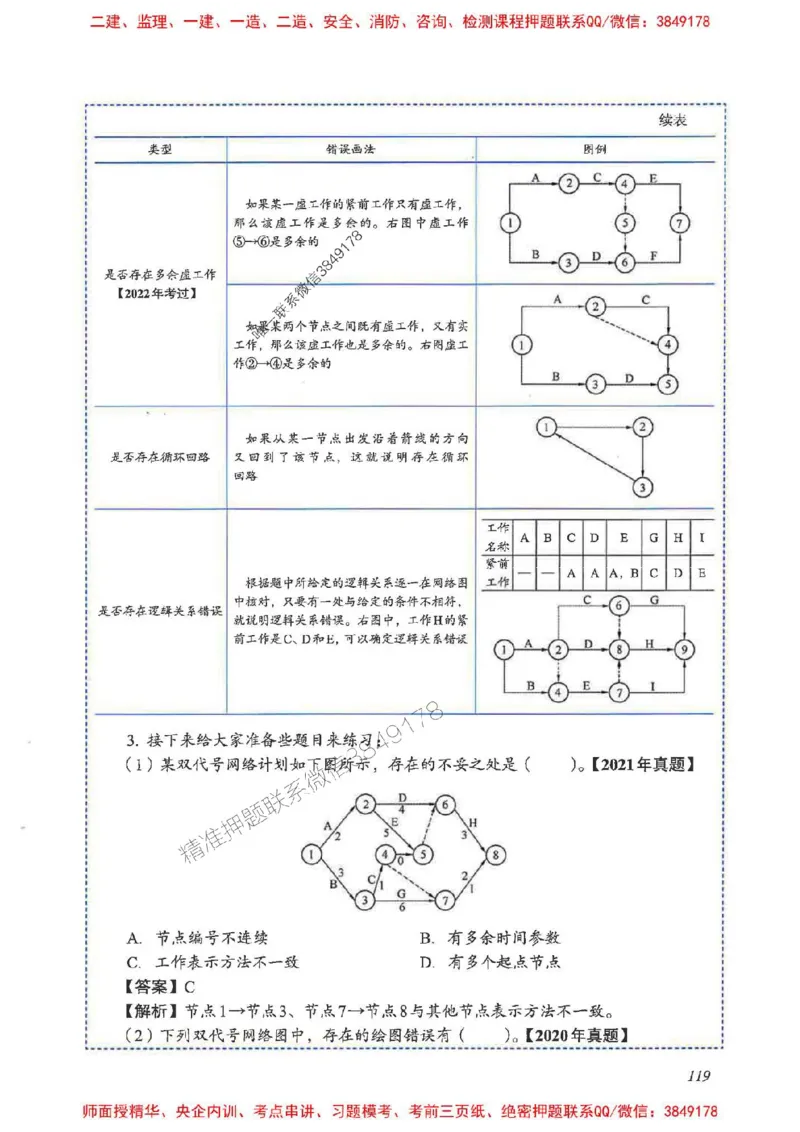2025一建管理-重点难点专项突破_2026年一级建造师_2026年一建管理_2025年一建管理SVIP_01-精华文档✿电子教材✿历年真题_60-管理《重点难点专项突破》JGS推荐