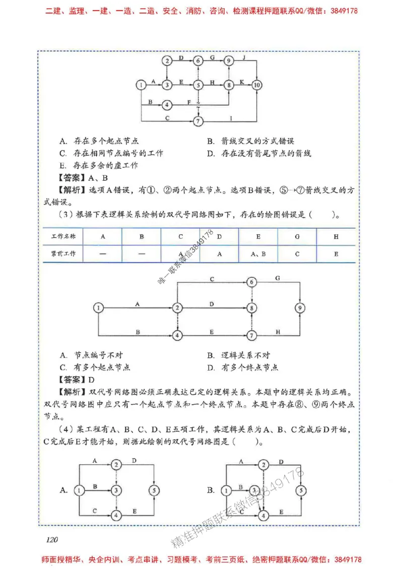 2025一建管理-重点难点专项突破_2026年一级建造师_2026年一建管理_2025年一建管理SVIP_01-精华文档✿电子教材✿历年真题_60-管理《重点难点专项突破》JGS推荐
