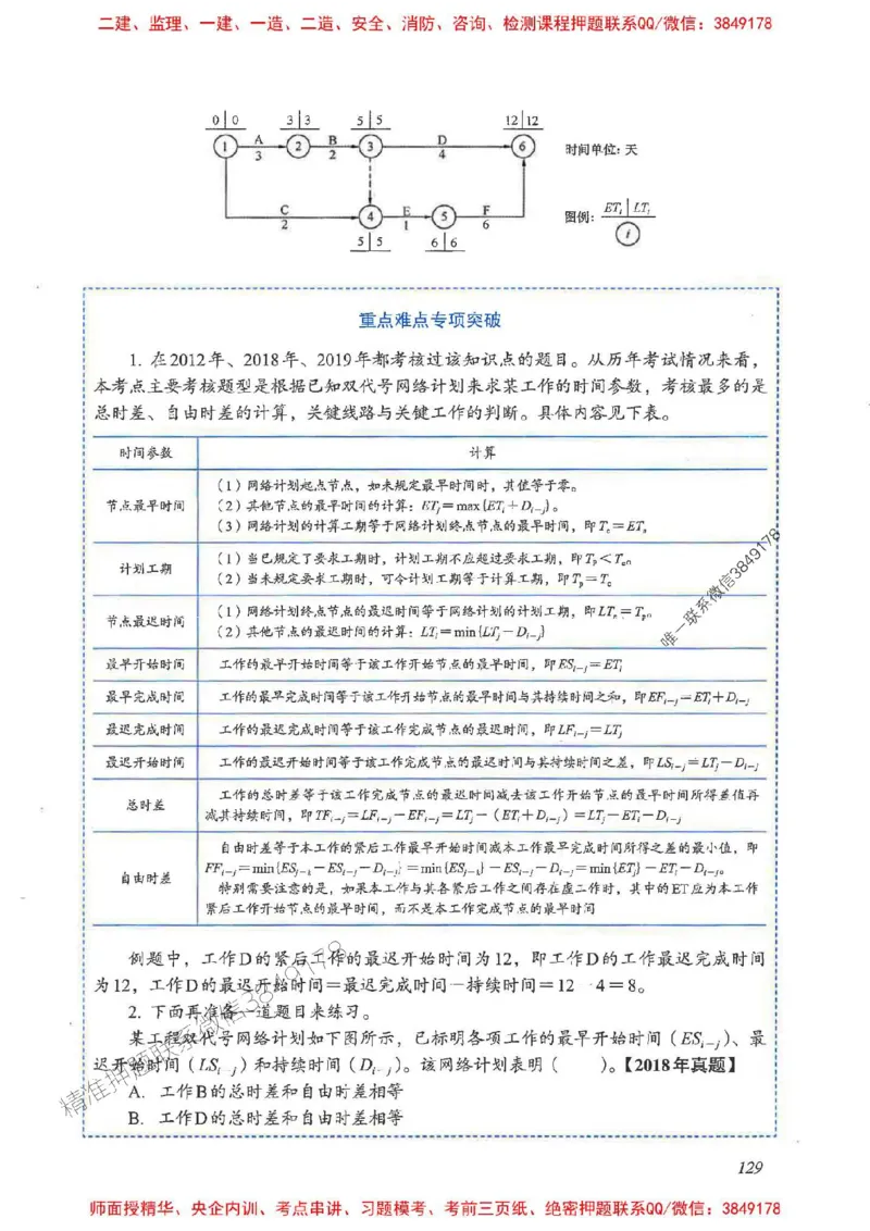 2025一建管理-重点难点专项突破_2026年一级建造师_2026年一建管理_2025年一建管理SVIP_01-精华文档✿电子教材✿历年真题_60-管理《重点难点专项突破》JGS推荐