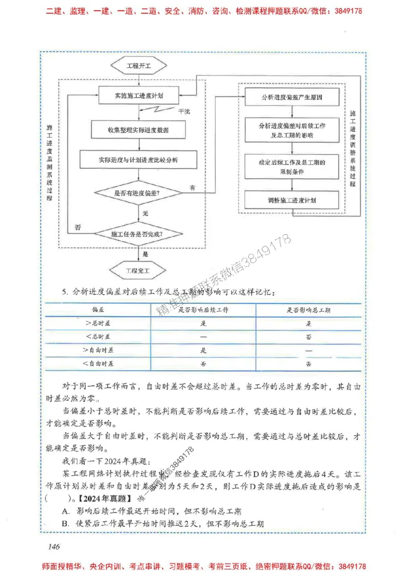 2025一建管理-重点难点专项突破_2026年一级建造师_2026年一建管理_2025年一建管理SVIP_01-精华文档✿电子教材✿历年真题_60-管理《重点难点专项突破》JGS推荐