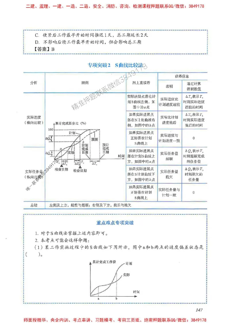 2025一建管理-重点难点专项突破_2026年一级建造师_2026年一建管理_2025年一建管理SVIP_01-精华文档✿电子教材✿历年真题_60-管理《重点难点专项突破》JGS推荐