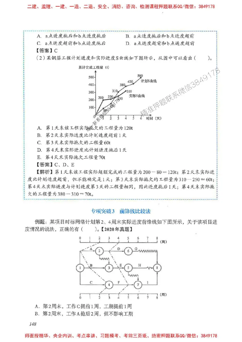 2025一建管理-重点难点专项突破_2026年一级建造师_2026年一建管理_2025年一建管理SVIP_01-精华文档✿电子教材✿历年真题_60-管理《重点难点专项突破》JGS推荐