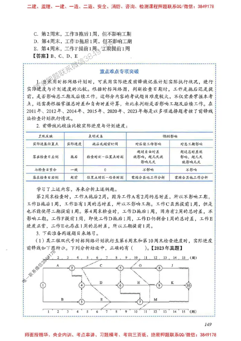 2025一建管理-重点难点专项突破_2026年一级建造师_2026年一建管理_2025年一建管理SVIP_01-精华文档✿电子教材✿历年真题_60-管理《重点难点专项突破》JGS推荐